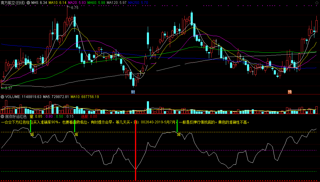 鼠你好运红色，波段抄底指标（副图 通达信 贴图）出红色柱90%盈利，趋势低位更靠谱