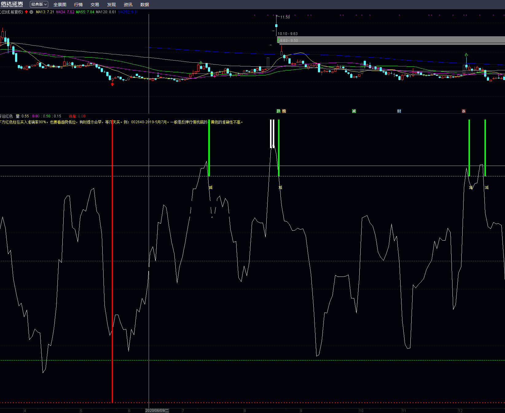 鼠你好运红色，波段抄底指标（副图 通达信 贴图）出红色柱90%盈利，趋势低位更靠谱