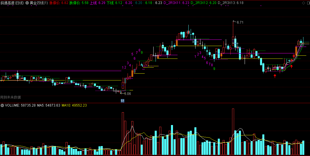 量学主图指标之一：黄金双线指标（主图 通达信 贴图）当中内含二日三线，有助于新手看盘
