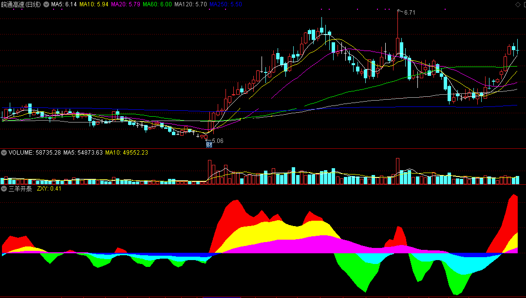 三羊开泰指标（副图 通达信 贴图）集长中短三周期于一体，助你判断进出场点位