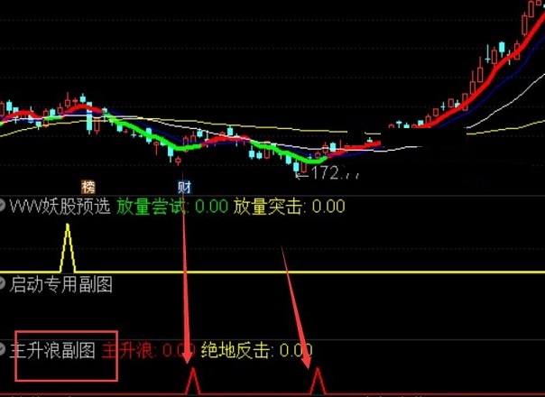 珍藏精准主升浪指标（副图 通达信 贴图）提示可操作买卖时点，真正散户操盘利器