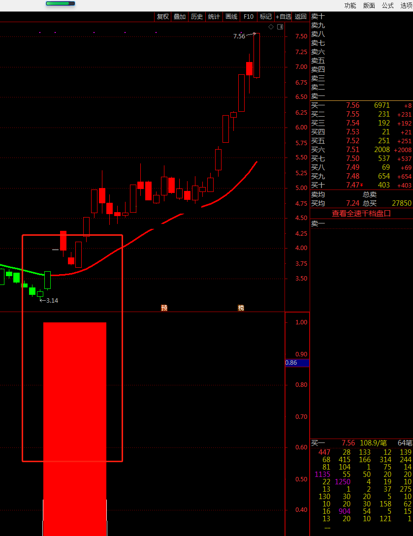 恶庄吸筹指标（副图 通达信 贴图）粗红柱出恶庄显，那是吸筹快跟进