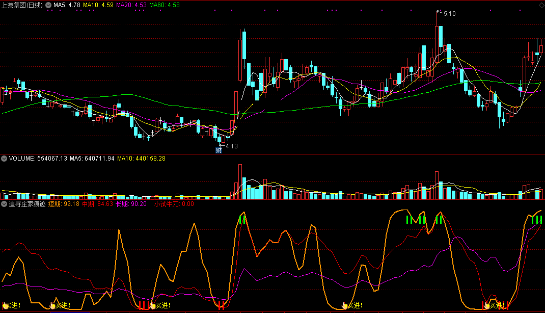 追寻庄家痕迹指标（副图 通达信 截图）顺着均线角度找寻，庄迹出现唤你买入