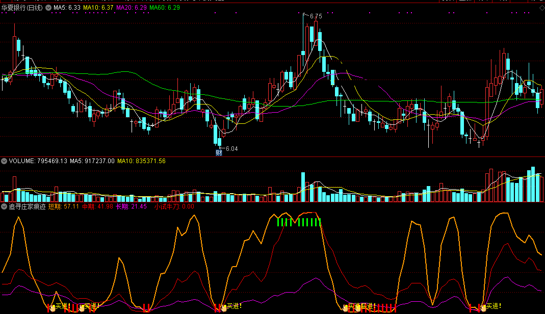 追寻庄家痕迹指标（副图 通达信 截图）顺着均线角度找寻，庄迹出现唤你买入