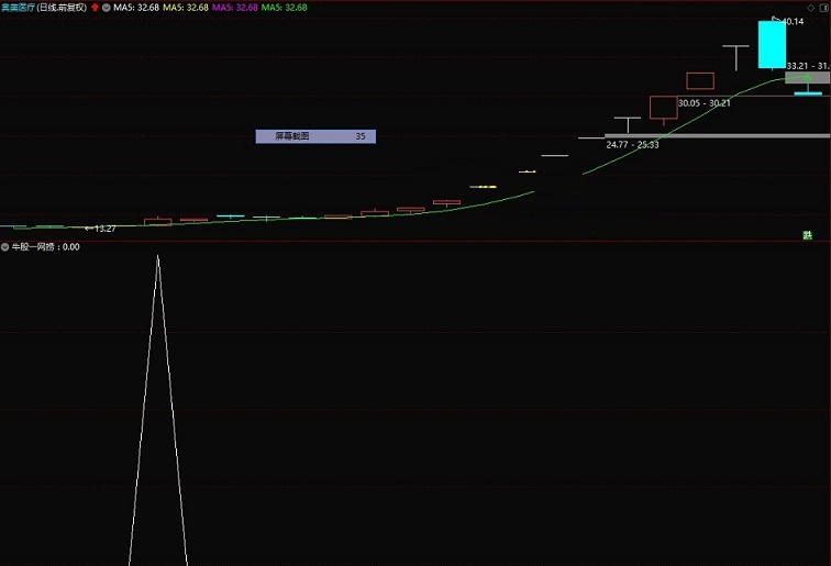 牛股一网捞指标（选股 副图 通达信 贴图）打捞底部强势股，走牛一网都捞起