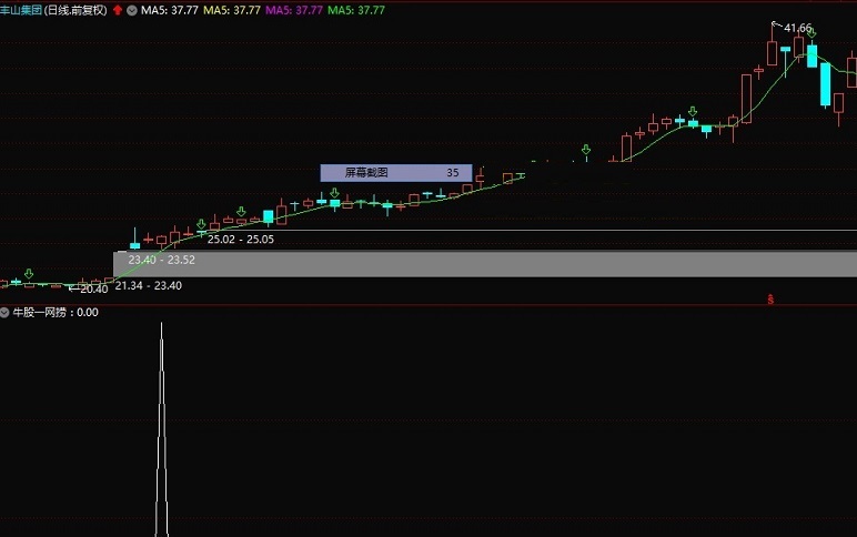 牛股一网捞指标（选股 副图 通达信 贴图）打捞底部强势股，走牛一网都捞起