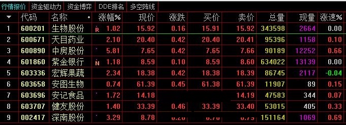 经过深思熟虑修改与精选得到的底部强势高开副图公式