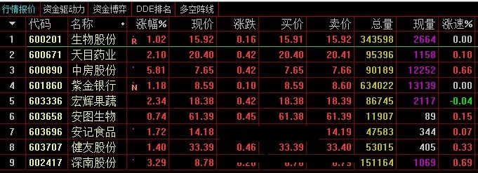 经过深思熟虑修改与精选得到的底部强势高开副图公式