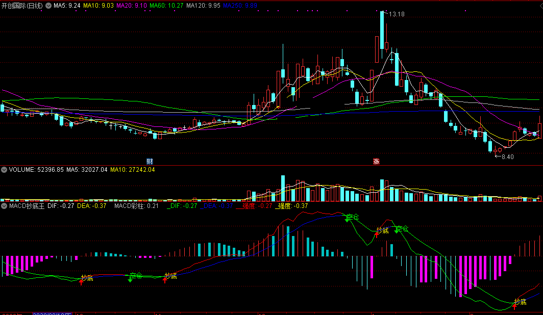 macd抄底王指标（副图 通达信 贴图）可用来选期货品种，做共振买点的抄底