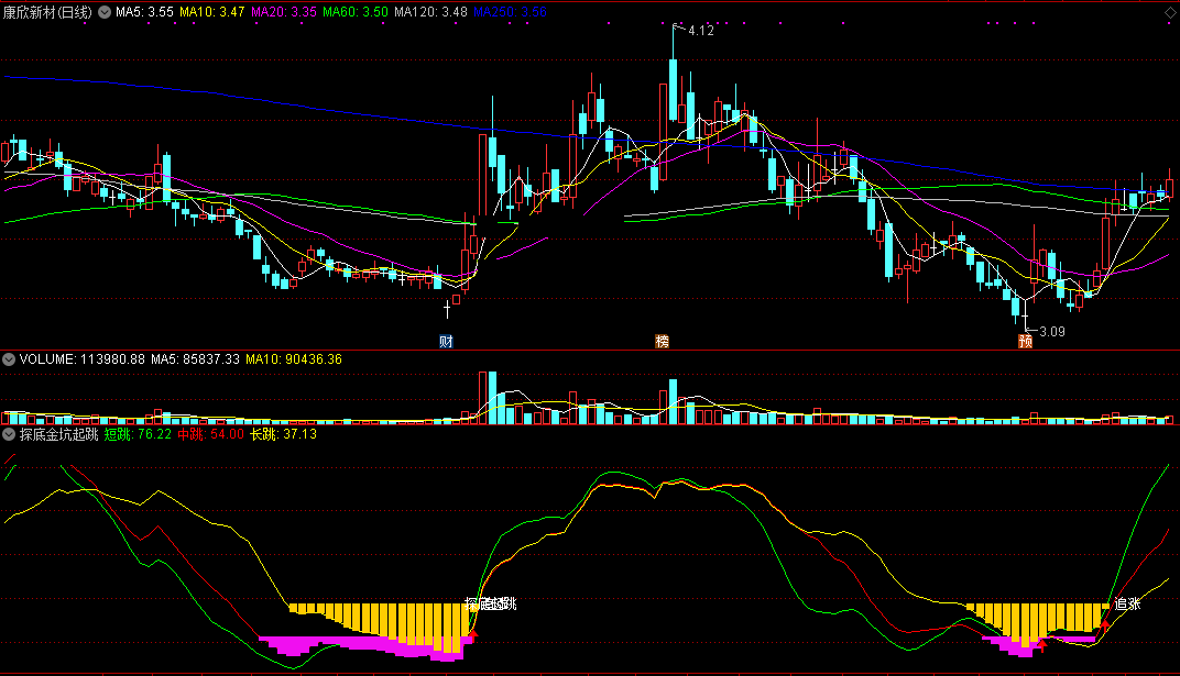 探底金坑起跳指标（副图 通达信 截图）判短中长起跳趋势，到底金坑追击反弹