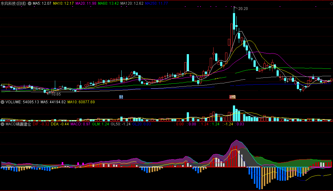 macd锦囊建仓指标（副图 通达信 截图）集macd精华参数，为你建仓献妙计