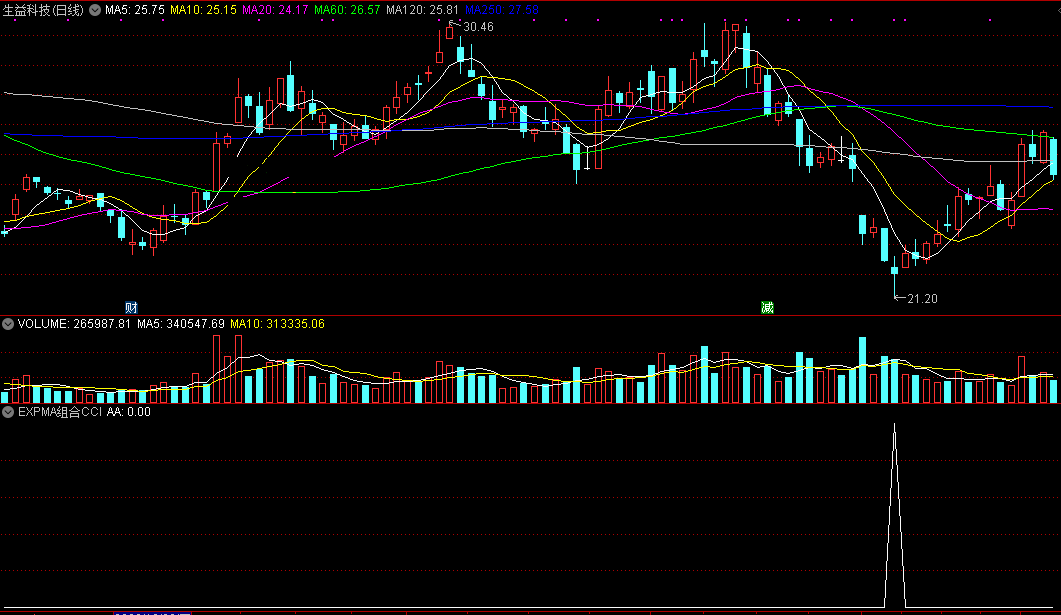 expma组合cci抄底指标（副图 通达信 截图）两大经典强强联合，踏准步伐精确做抄底