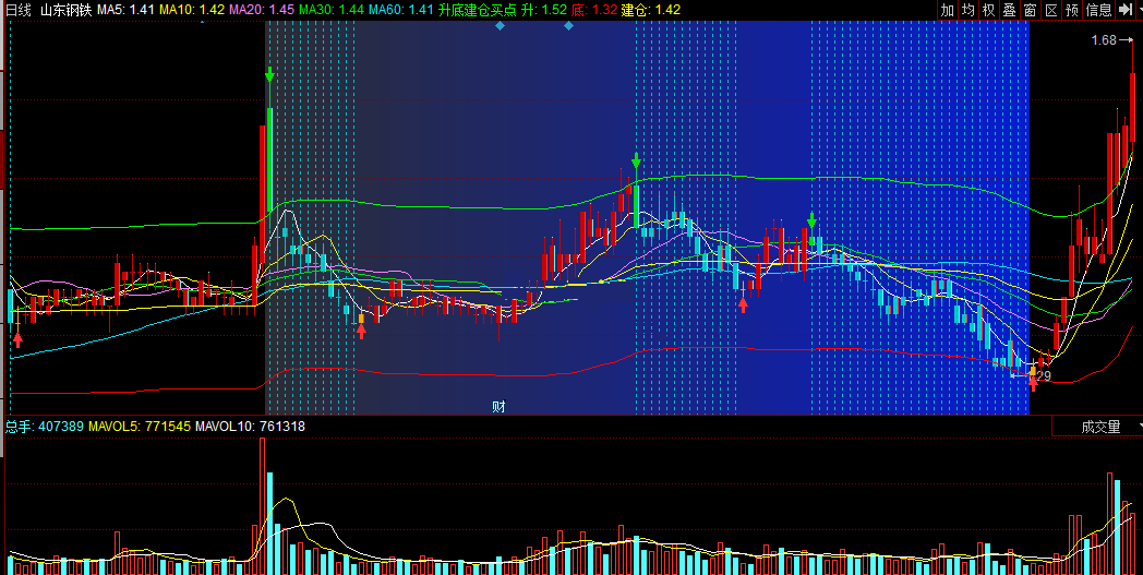 同花顺升底建仓买点副图公式
