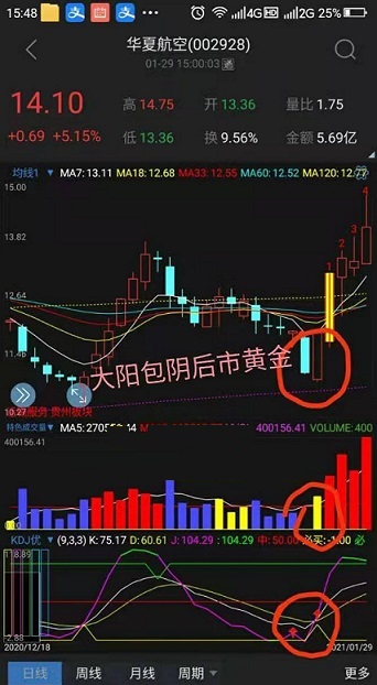 kdj实战最新改良版指标（副图 通达信 贴图）测试成功率85%超以上，红箭头出现可买入