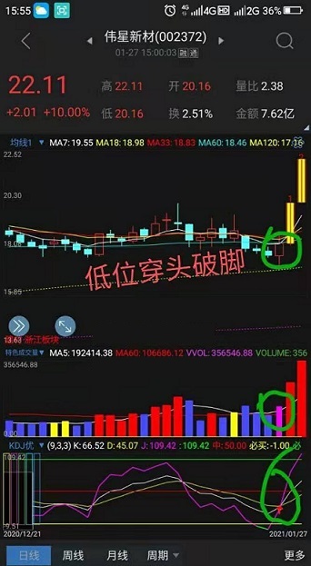 kdj实战最新改良版指标（副图 通达信 贴图）测试成功率85%超以上，红箭头出现可买入