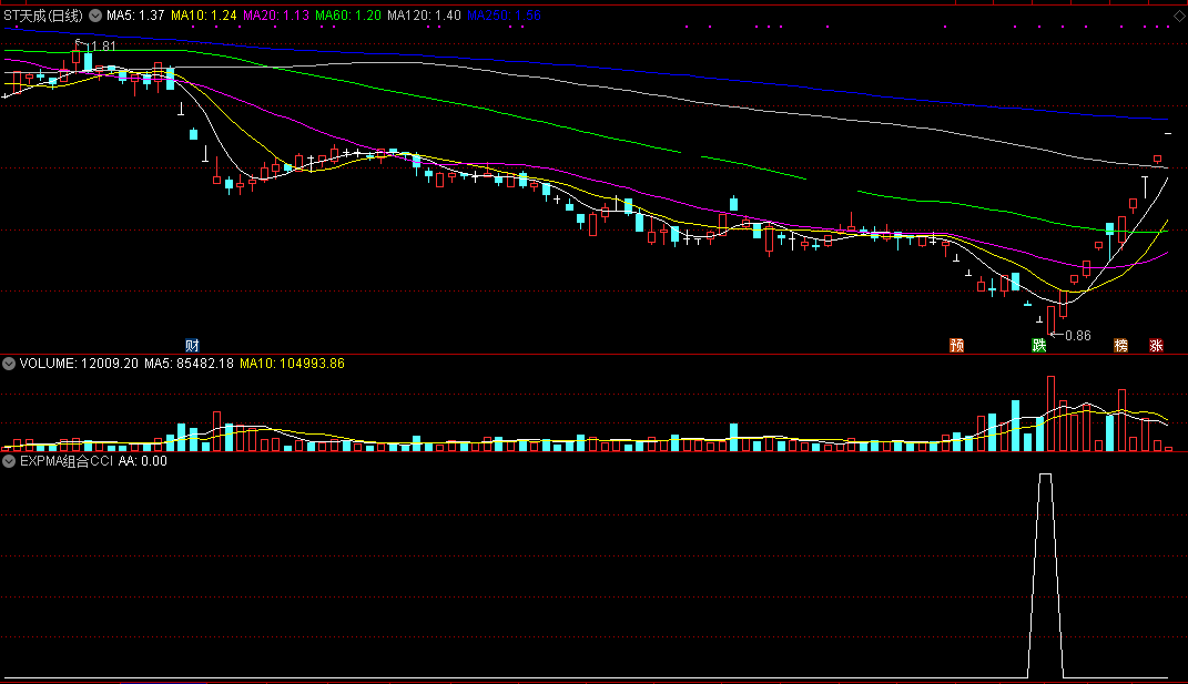 expma组合cci抄底指标（副图 通达信 截图）两大经典强强联合，踏准步伐精确做抄底