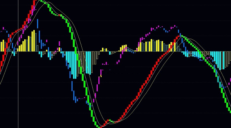 大师的波段指标（副图 通达信 贴图）红绿平底金叉买入，红紫黄柱共振要起爆