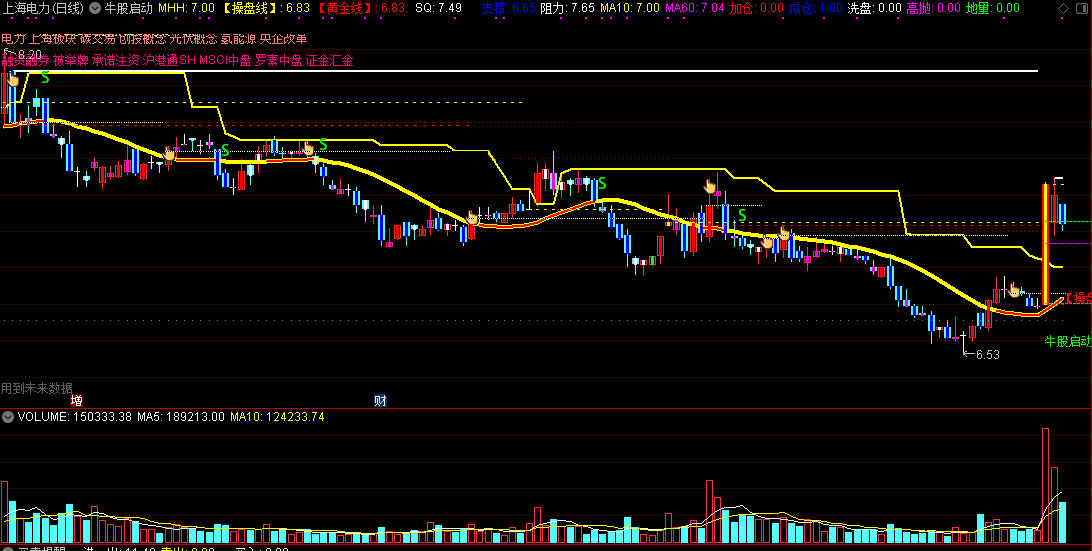 牛股操盘指标（主图 通达信 截图）启动走牛发信号，操作线上好赚钱