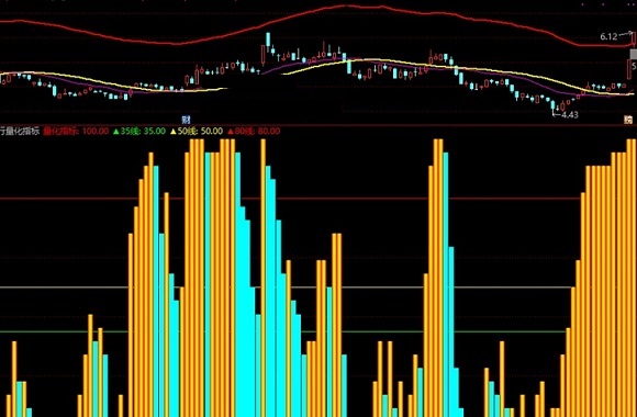 量化交易之五行量化指标（副图 通达信 贴图）底部黄柱出现可建仓，蓝柱出现需酌情减仓