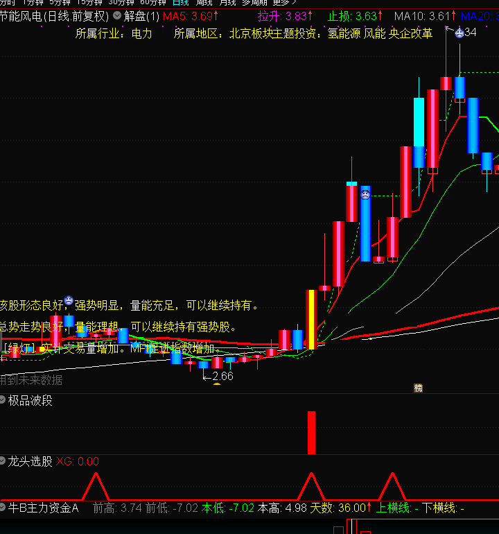 2021年首次分享：极品波段指标（副图 通达信 贴图）来自自用组合公式，效果绝对稳准狠