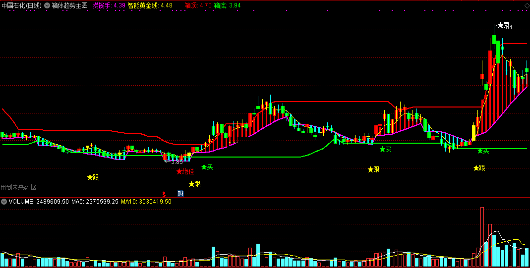 箱体趋势主图--一眼看出主力操盘意图指标（主图 通达信 贴图）主力胜出突破箱体买，主力落败箱体回撤卖