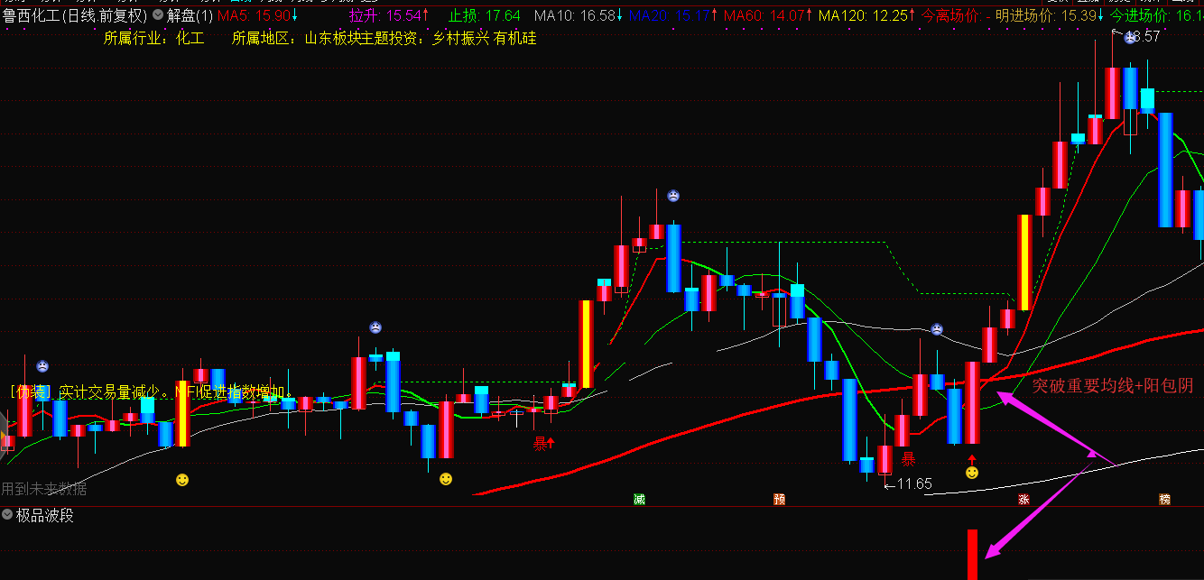 2021年首次分享：极品波段指标（副图 通达信 贴图）来自自用组合公式，效果绝对稳准狠