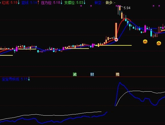 用蓝线金叉站稳拉升提示你介入的kdj宝宝强势线副图公式