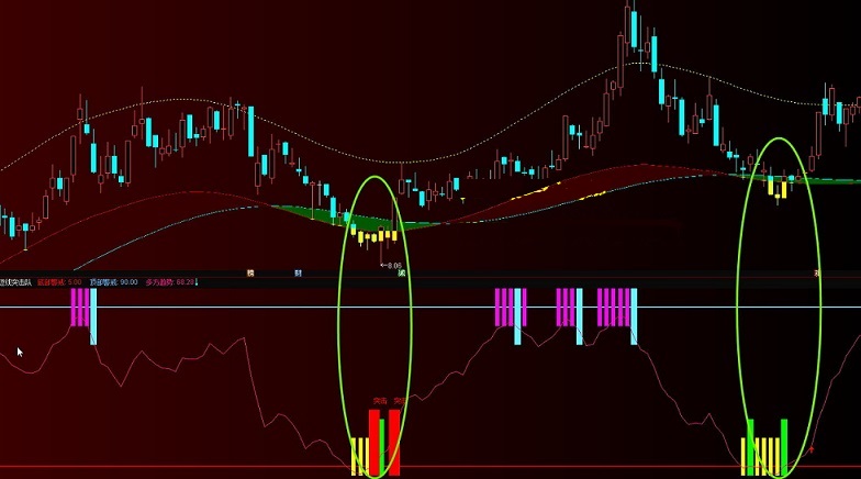 金钻趋势组合短线突击队指标（主图 通达信 贴图）一套主副图，主副协同提示买入能获利