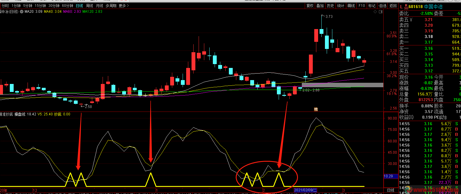经常用的精准抄底指标（副图 通达信 贴图）无私分享，只要不贪赚钱机会大