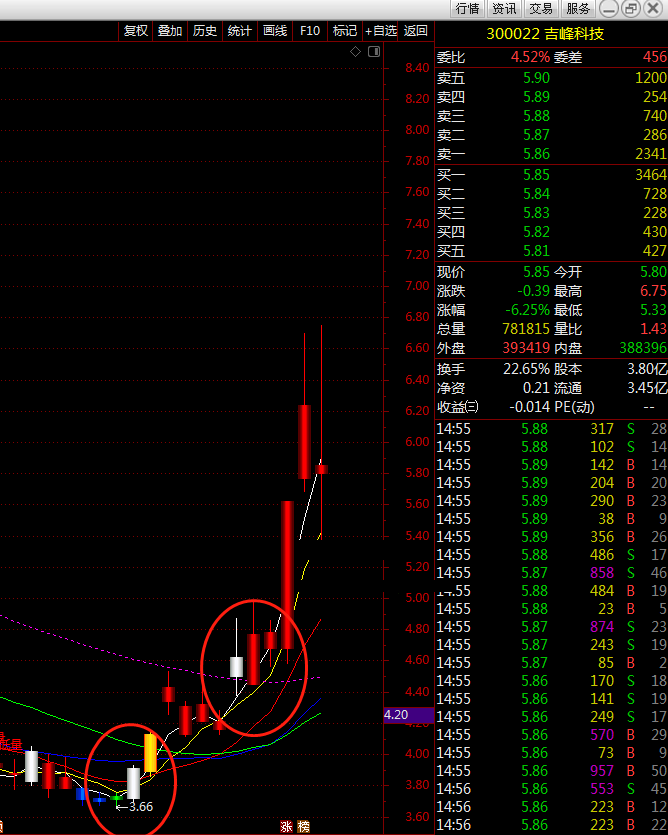 白柱买进指标（主图 通达信 贴图）见白色柱子，可放心买进
