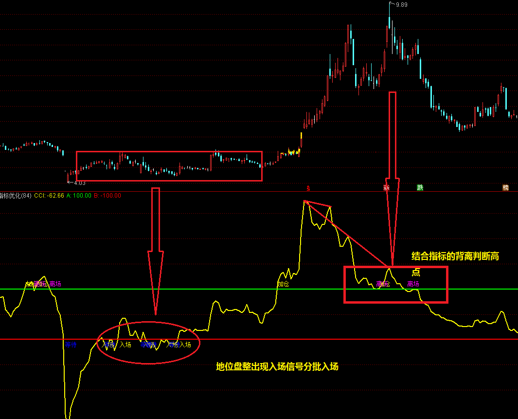高抛低吸波段王—自用效果非常好指标（副图 通达信 贴图）据传统cci指标和经验优化，附使用说明
