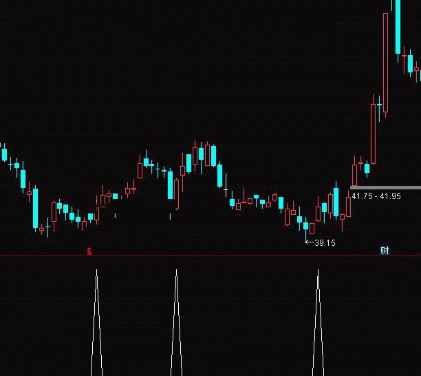 用自己完美战法思路编写出来的金叉rsi选股公式