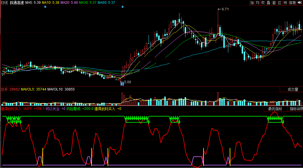 同花顺值得此时买入副图公式
