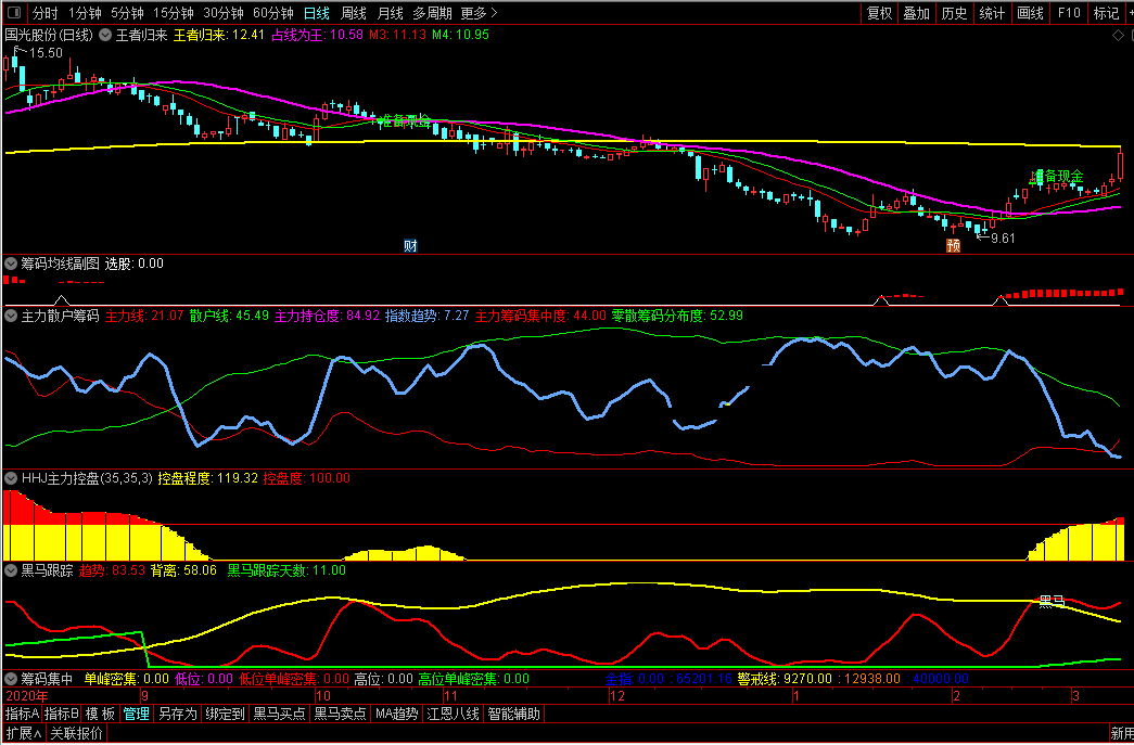 王者归来指标组合（主图 通达信 贴图）助你不管牛市还是熊市，都能抓到上涨波段