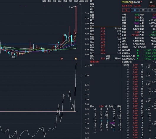 非常好的衡量主力活跃度的指标vhf