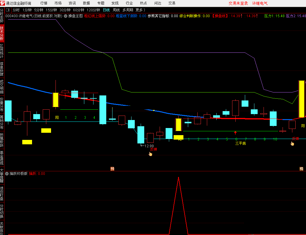 擒妖指标终极版指标（副图 通达信 贴图）低位擒住妖股，成功率百分之99