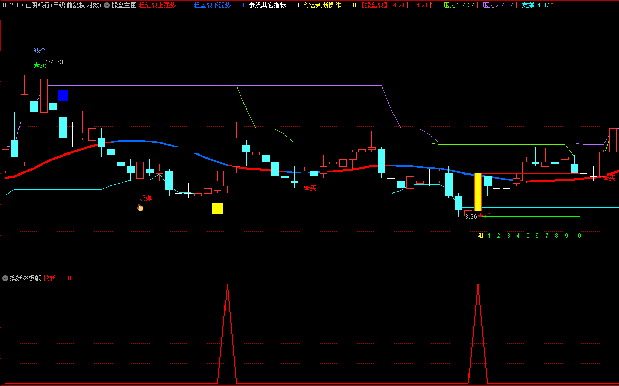 擒妖指标终极版指标（副图 通达信 贴图）低位擒住妖股，成功率百分之99