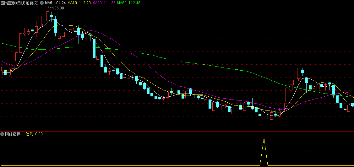 网红抄底指标（副图 通达信 贴图）属于抄底类型，助你成就完美交易系统