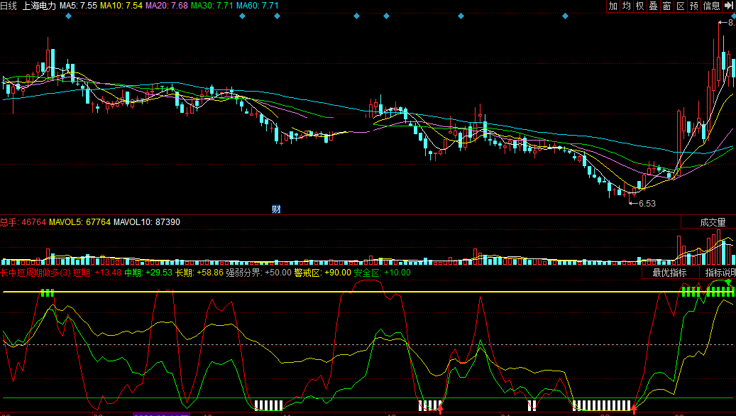 同花顺长中短周期做多副图公式