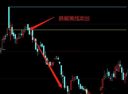 精准卖点指标（主图 通达信 实效图）卖在高点成功率达90%，附有使用方法详解