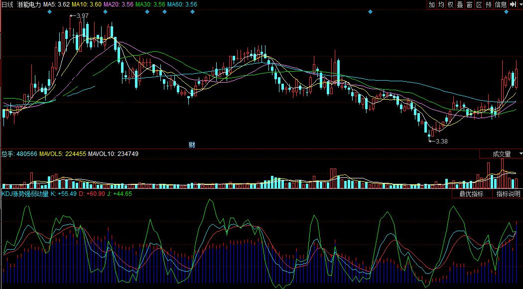 同花顺kdj涨势强弱动量副图公式