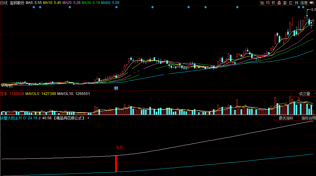 同花顺放量大阳主升副图公式