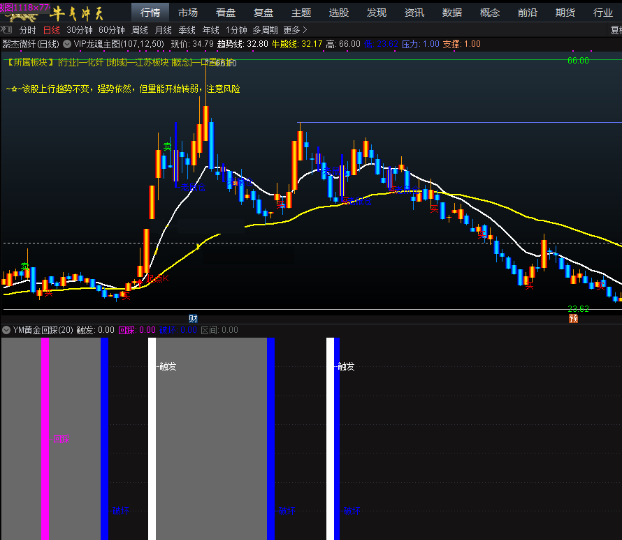 分享一个从益盟操盘手转换过来的经典指标黄金回踩指标【通达信版本】，高度还原非常好用