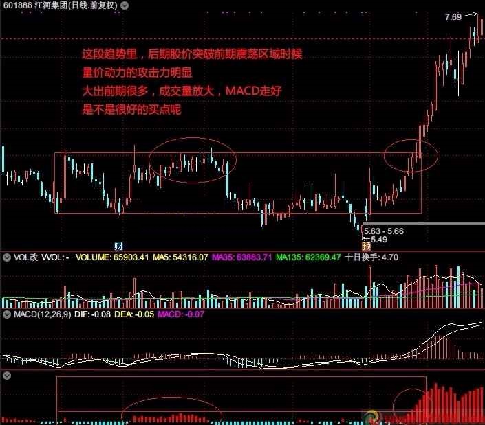 量价动力指标（副图 通达信 贴图）跟踪量价运行动力，辅助参考胜率较高