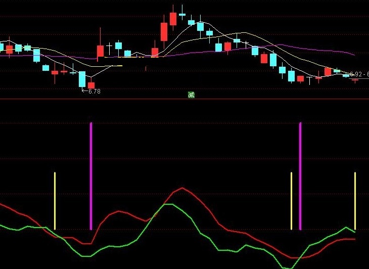 一清二楚，看到就买指标（副图 通达信 贴图）见到粉色柱子就买，特别实用成功率超高