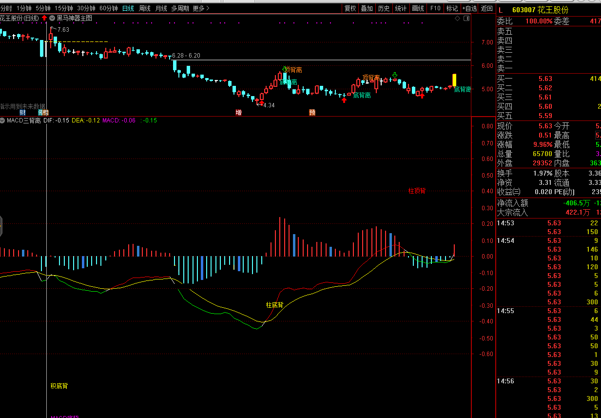 macd三背离幅图和选股公式（副图 通达信 贴图）经典老指标，翻出来再研究