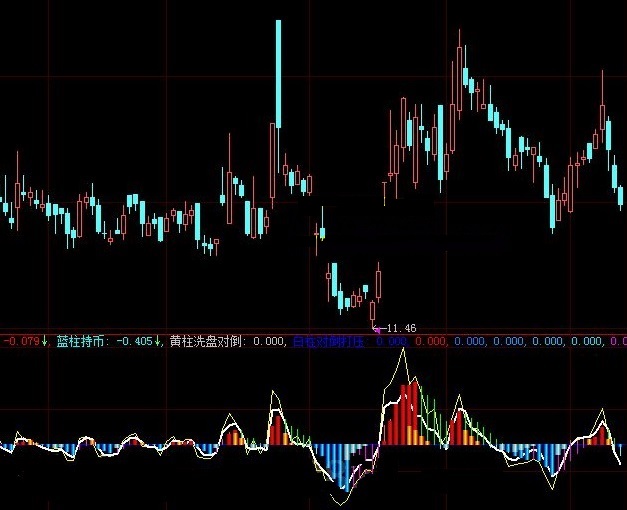 用不同颜色量柱来判断买入的短线洗盘打压对倒副图公式