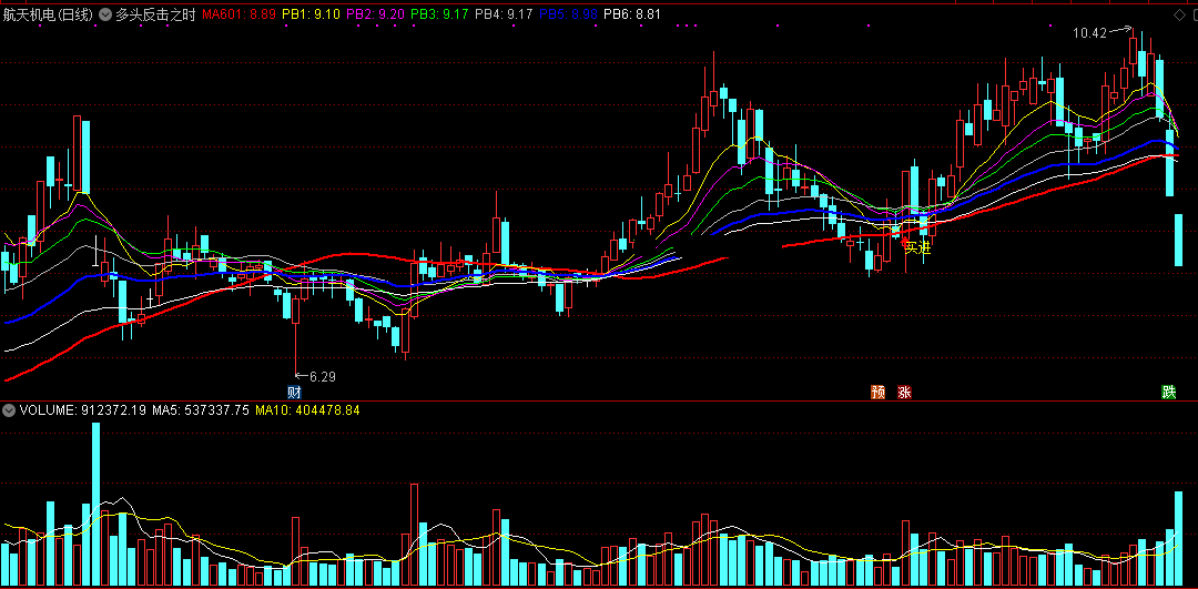多头反击之时指标（副图 通达信 截图）七条均线辅助判势，多头反扑就买进