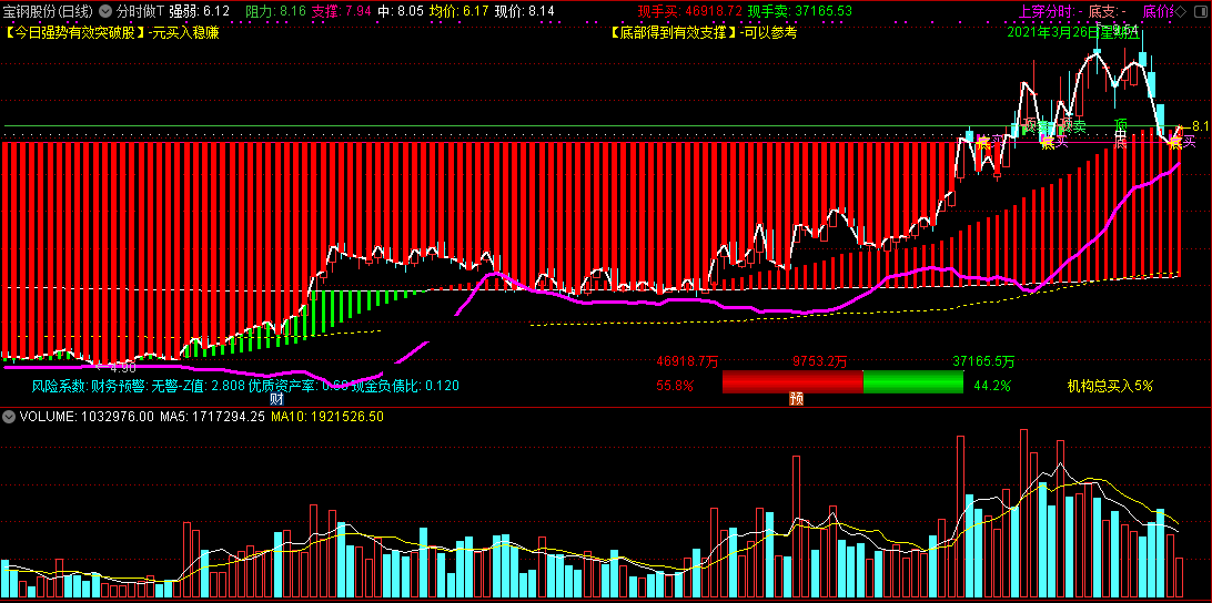 微信群收费会员实战指标通达信分时做t主图指标，附做t使用方法说明