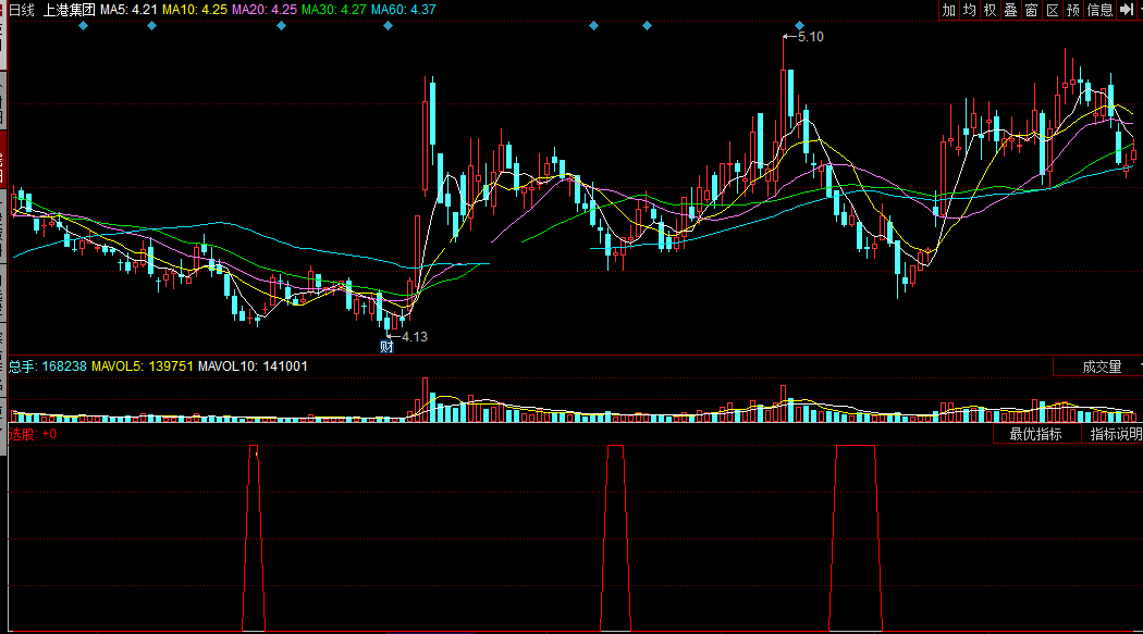 同花顺趋势能量翻转选股副图公式